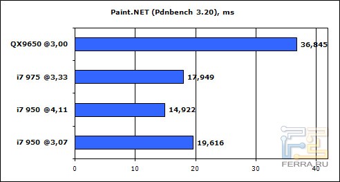 Core i7-950 paintnet