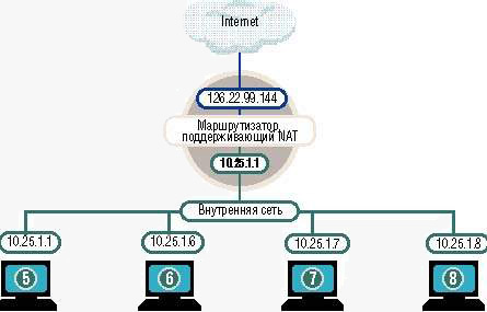 схема работы маршрутизации пакетов роутером в сети