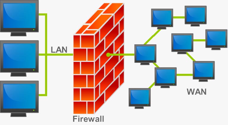 принцип работы FireWall - защитного экрана локальной сети