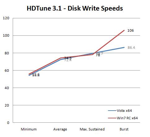 Windows Vista vs. Windows 7 &ndash; SSD-накопители
